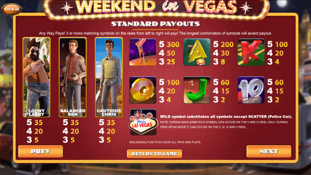 Популярный автомат Weekend In Vegas