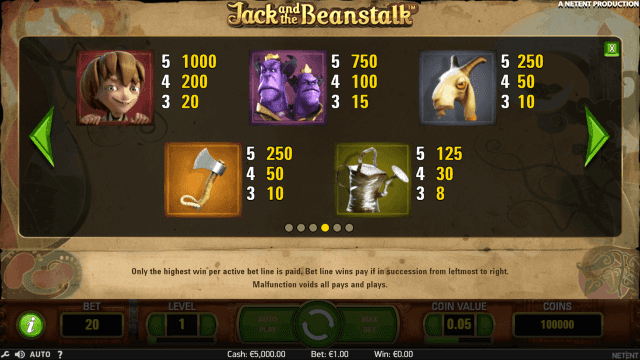 Игровой автомат Jack And The Beanstalk