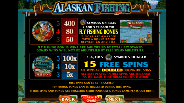 Онлайн аппарат Alaskan Fishing
