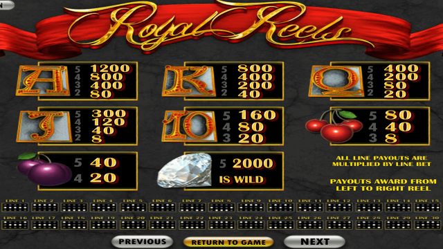 Популярный слот Royal Reels