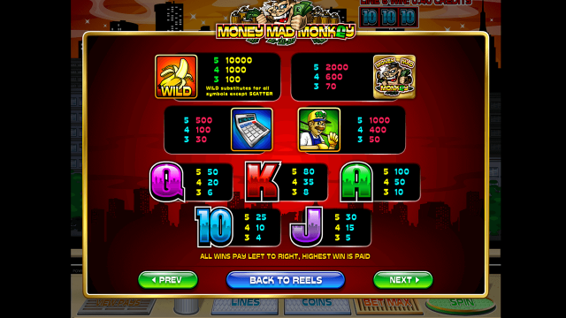 Игровой автомат Money Mad Monkey