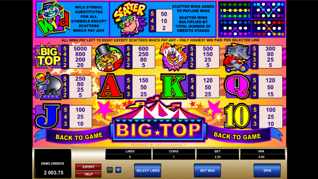 Популярный слот Big Top