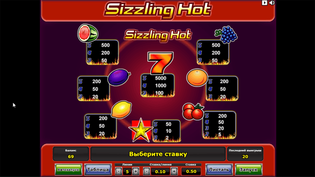Популярный автомат Sizzling Hot