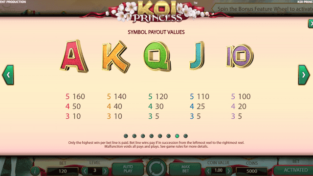 Популярный автомат Koi Princess