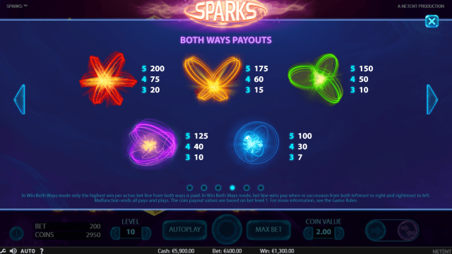 Игровой автомат Sparks