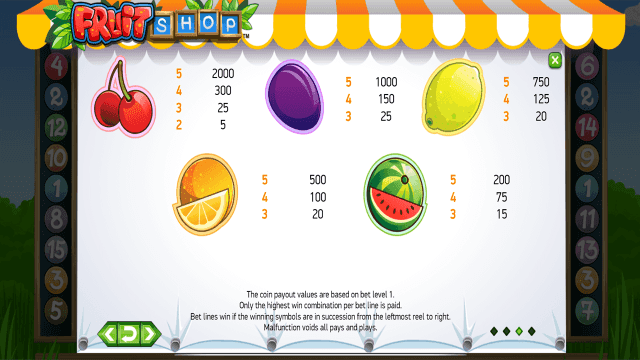 Игровой аппарат Fruit Shop