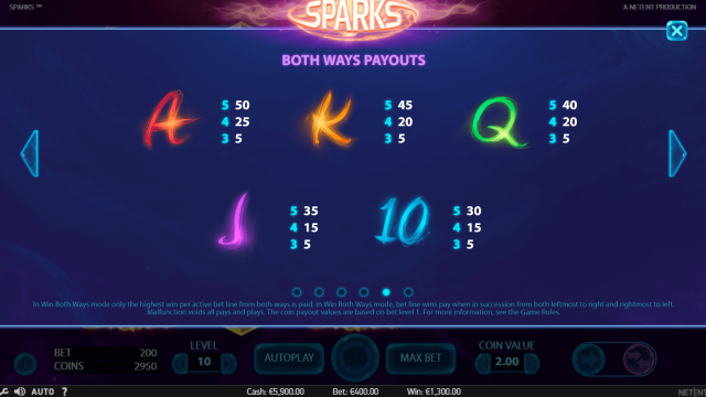 Онлайн аппарат Sparks