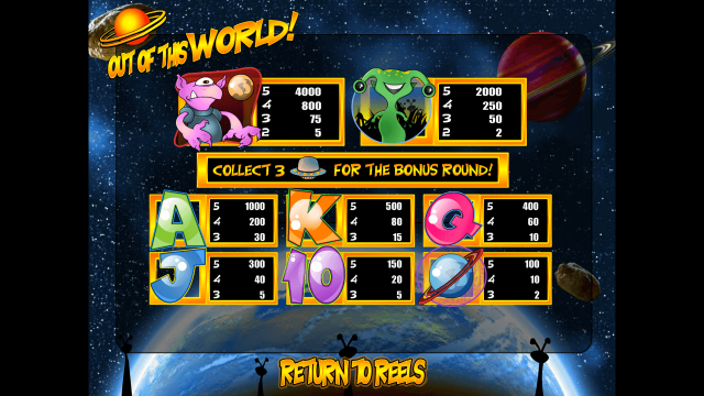 Онлайн слот Out Of This World