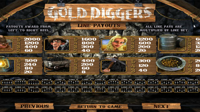 Популярный слот Gold Diggers
