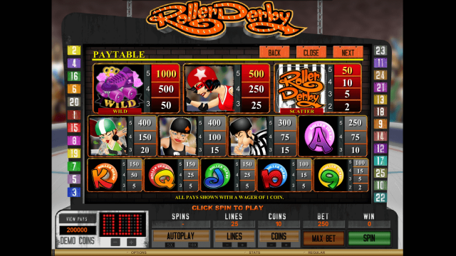 Онлайн слот Roller Derby