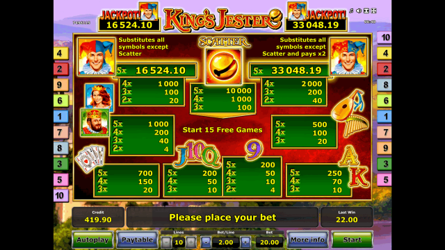 Игровой слот King's Jester