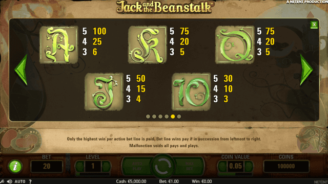Игровой автомат Jack And The Beanstalk